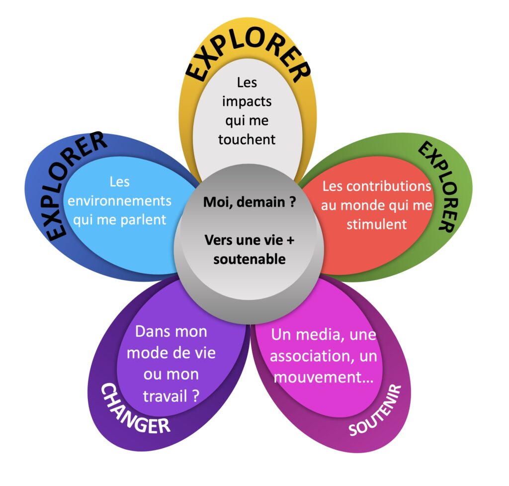 Fleur d'un avenir plus soutenable
